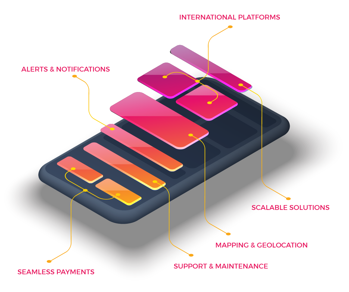 apastron mobile app development features