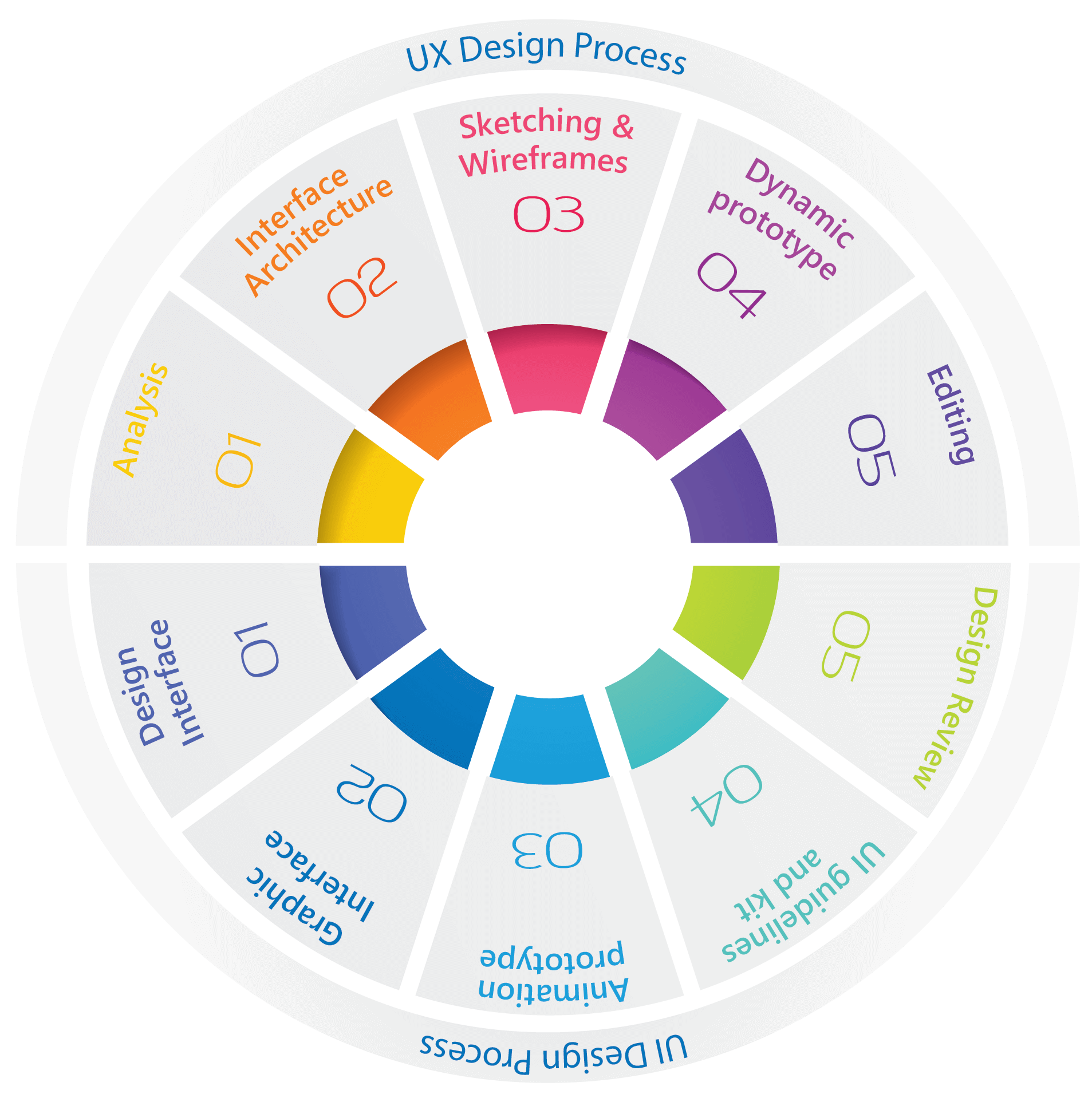 apastron-uiux-process